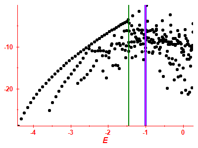 Strength function log